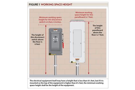 outlet box requirements